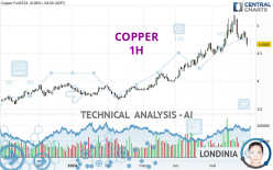 COPPER - 1H