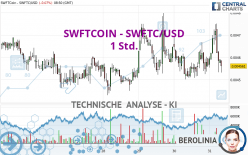 SWFTCOIN - SWFTC/USD - 1 uur