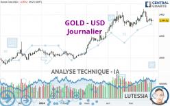 GOLD - USD - Journalier