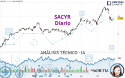 SACYR - Diario