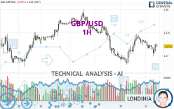 GBP/USD - 1 Std.