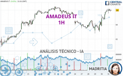 AMADEUS IT - 1H