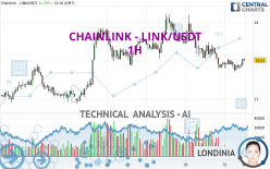 CHAINLINK - LINK/USDT - 1 Std.