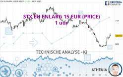 STX EU ENLARG 15 EUR (PRICE) - 1 uur