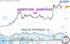 JASMYCOIN - JASMY/USD - 1 Std.