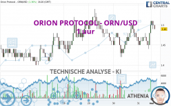 ORION PROTOCOL - ORN/USD - 1H