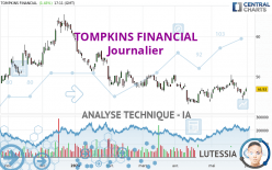 TOMPKINS FINANCIAL - Journalier