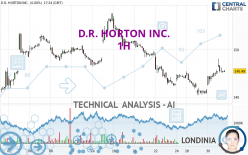 D.R. HORTON INC. - 1H