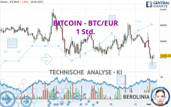 BITCOIN - BTC/EUR - 1 uur