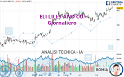 ELI LILLY AND CO. - Diario