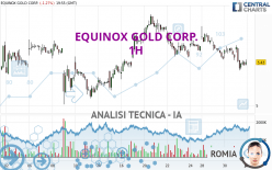 EQUINOX GOLD CORP. - 1H