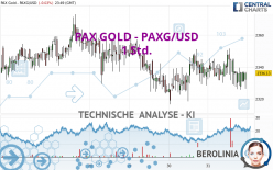 PAX GOLD - PAXG/USD - 1 Std.