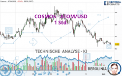 COSMOS - ATOM/USD - 1 Std.