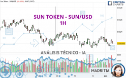 SUN TOKEN - SUN/USD - 1H