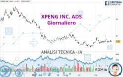 XPENG INC. ADS - Diario