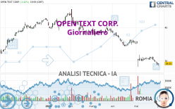 OPEN TEXT CORP. - Daily