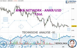 ANKR NETWORK - ANKR/USD - 1 Std.