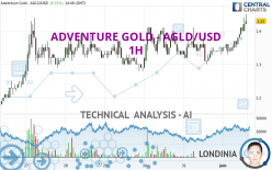 ADVENTURE GOLD - AGLD/USD - 1H