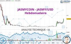 JASMYCOIN - JASMY/USD - Hebdomadaire