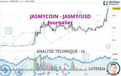 JASMYCOIN - JASMY/USD - Dagelijks