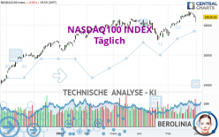 NASDAQ100 INDEX - Daily