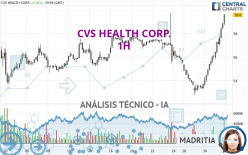 CVS HEALTH CORP. - 1 Std.