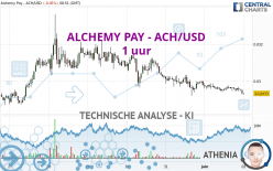 ALCHEMY PAY - ACH/USD - 1 uur
