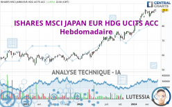 ISHARES MSCI JAPAN EUR HDG UCITS ACC - Hebdomadaire