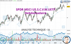 SPDR MSCI US.S.C.V.W.UETF - Hebdomadaire