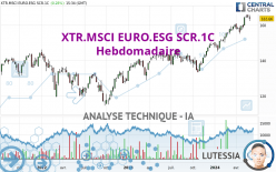 XTR.MSCI EURO.ESG SCR.1C - Hebdomadaire