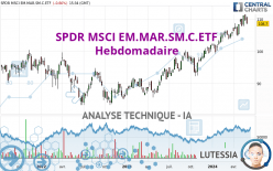 SPDR MSCI EM.MAR.SM.C.ETF - Hebdomadaire
