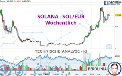 SOLANA - SOL/EUR - Hebdomadaire