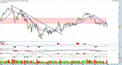 BRENT CRUDE OIL - Dagelijks