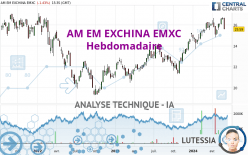 AM EM EXCHINA EMXC - Settimanale