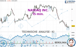 NASDAQ INC. - 15 min.