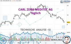 CARL ZEISS MEDITEC AG - Täglich