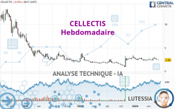 CELLECTIS - Weekly