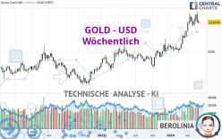 GOLD - USD - Wöchentlich