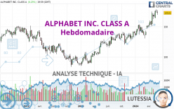 ALPHABET INC. CLASS A - Hebdomadaire