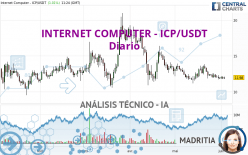 INTERNET COMPUTER - ICP/USDT - Diario