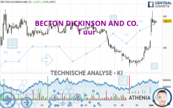 BECTON DICKINSON AND CO. - 1 uur