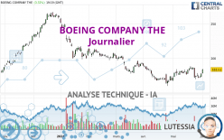 BOEING COMPANY THE - Journalier
