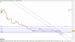 ACHAIN - ACT*/USDT - Journalier