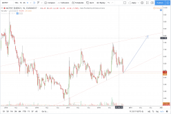 MCPHY ENERGY - Weekly