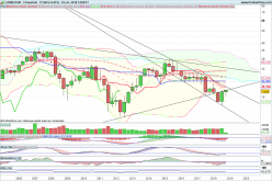 CARREFOUR - Monthly