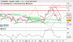 CLARANOVA - Daily