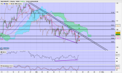 EUR/JPY - 4H