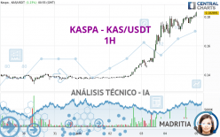 KASPA - KAS/USDT - 1 Std.