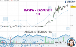 KASPA - KAS/USDT - 1H