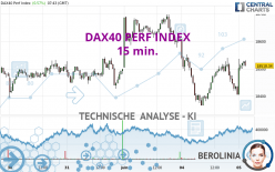 DAX40 PERF INDEX - 15 min.